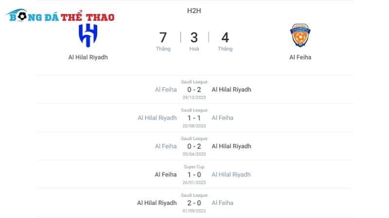 Lịch sử đối đầu giữa Al Hilal vs Al Feiha