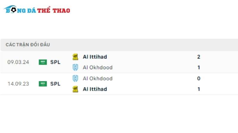 Al Ittihad vs Al-Akhdoud Club 01h00 ngày 04/10/2024