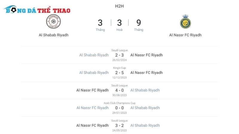 Lịch sử đối đầu 2 đội Al Shabab vs Al-Nassr