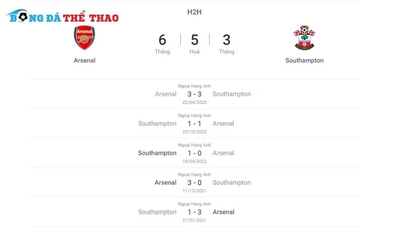 Arsenal vs Southampton 21h00 ngày 05/10/2024