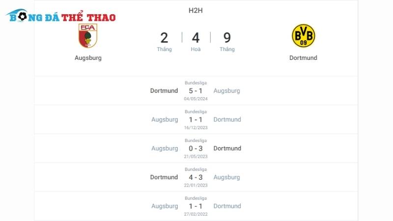 Lịch sử tranh đấu giữa Augsburg vs Dortmund