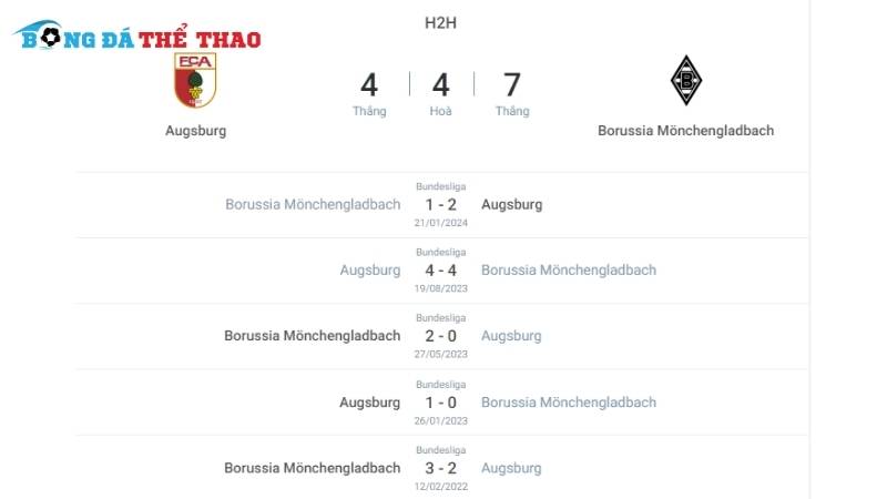 Augsburg vs Gladbach 01h30 ngày 05/10/2024