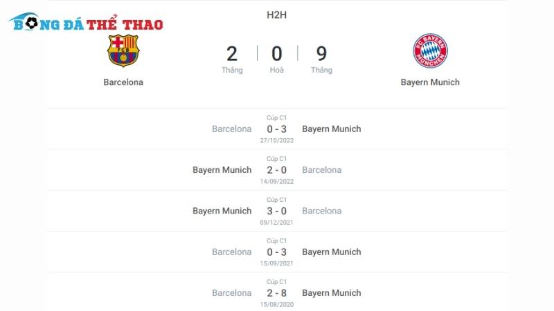 Lịch sử tranh đấu giữa 2 đội Barcelona vs Bayern