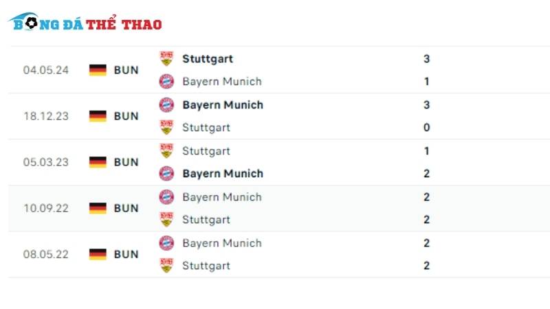 Lịch sử đối đầu trước đây giữa Bayern vs Stuttgart