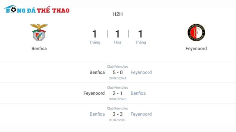 Lịch sử đối đầu giữa 2 đội Benfica vs Feyenoord