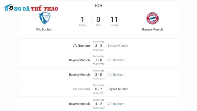 Lịch sử tranh đấu giữa 2 đội Bochum vs Bayern