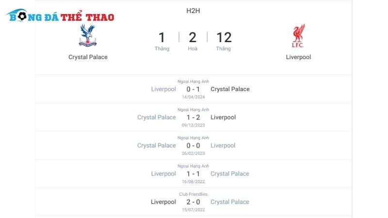 Crystal Palace vs Liverpool 18h30 ngày 05/10/2024