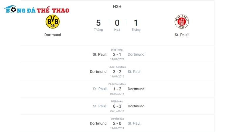 Lịch sử tranh đấu giữa Dortmund vs St. Pauli