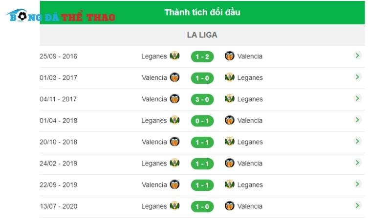 Leganés vs Valencia 02h00 ngày 05/10/2024