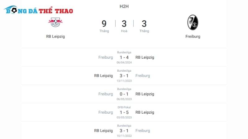 Lịch sử đối đầu giữa 2 đội Leipzig vs Freiburg