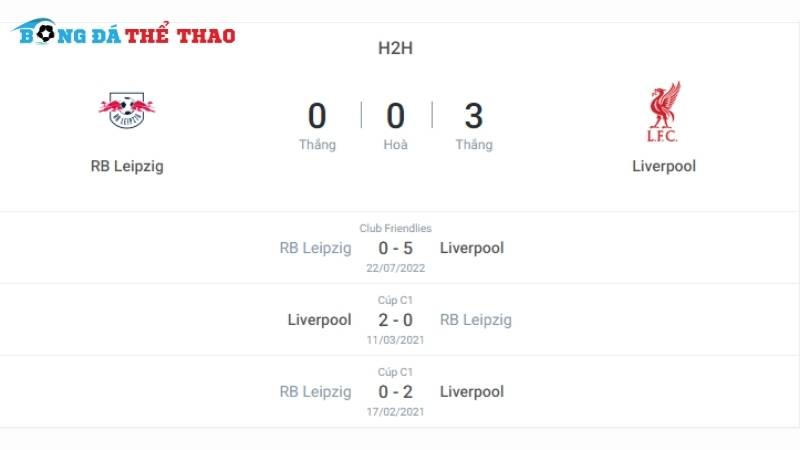 Lịch sử đối đầu giữa 2 đội Leipzig vs Liverpool