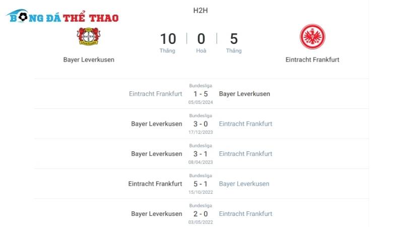 Lịch sử đối đầu giữa Leverkusen vs Frankfurt