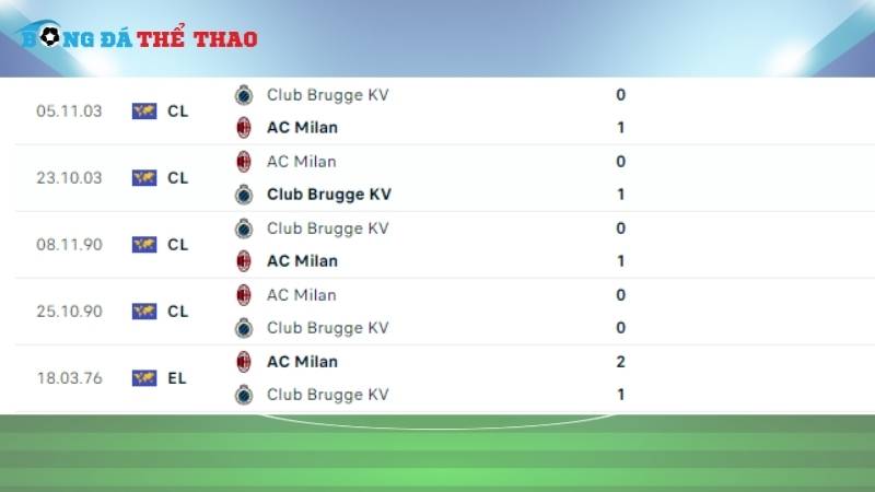 Lịch sử đối đầu giữa Milan vs Club Brugge