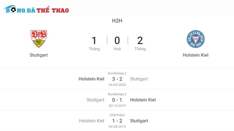 Lịch sử đối đầu giữa Stuttgart vs Kiel