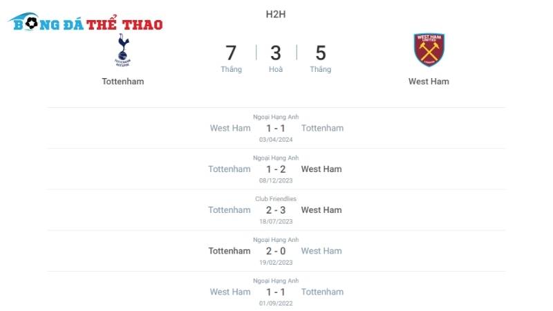 Tottenham vs West Ham 18h30 ngày 19/10/2024