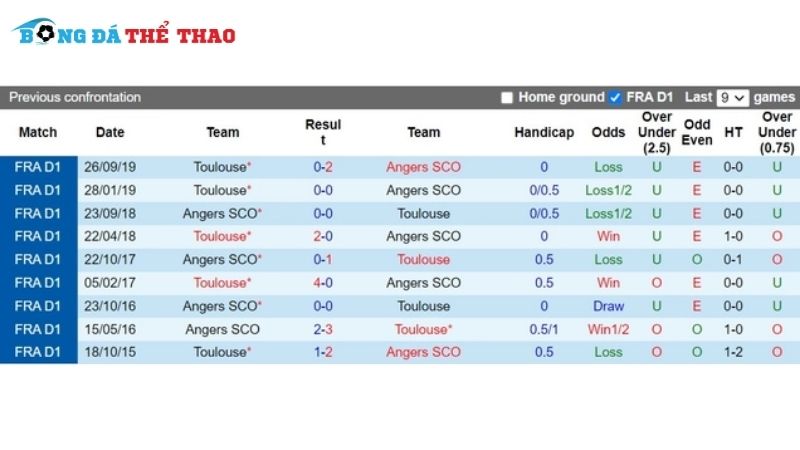 Lịch sử đối đầu giữa Toulouse vs Angers