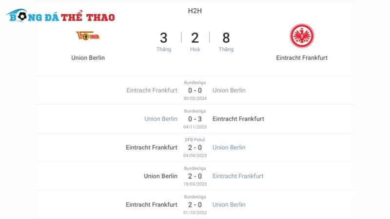 Lịch sử đối đầu giữa 2 đội Union Berlin vs Frankfurt