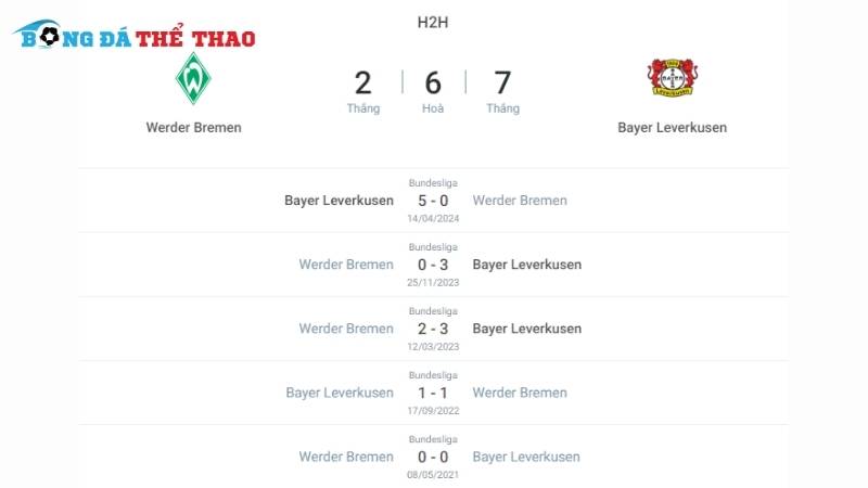 Lịch sử tranh đấu giữa 2 đội Werder Bremen vs Leverkusen