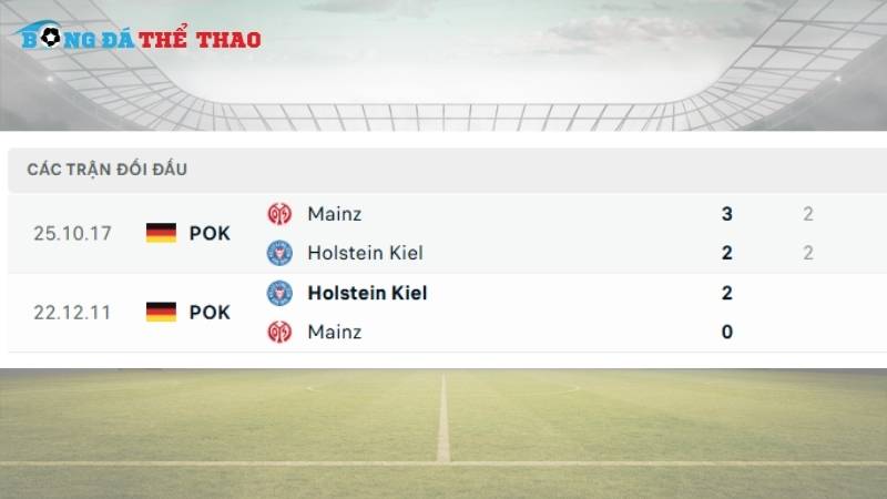 Lịch sử chạm trán giữa 2 đội Kiel vs Mainz