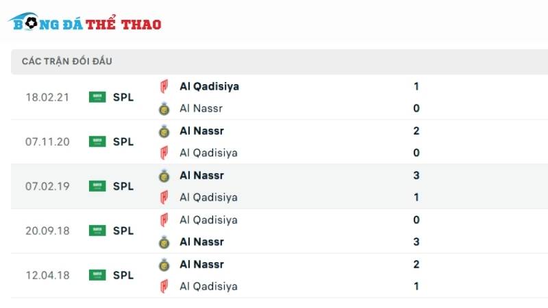 Lịch sử đối đầu giữa Al-Nassr vs Al Qadisiya