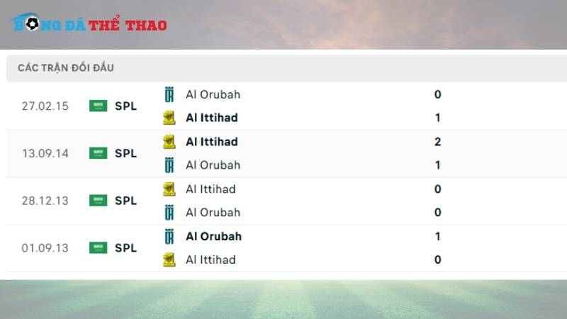 Lịch sử chạm trán giữa Al-Orubah vs Al Ittihad