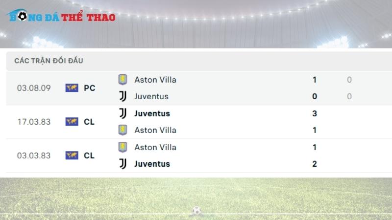 Lịch sử đối đầu giữa 2 đội Aston Villa vs Juventus