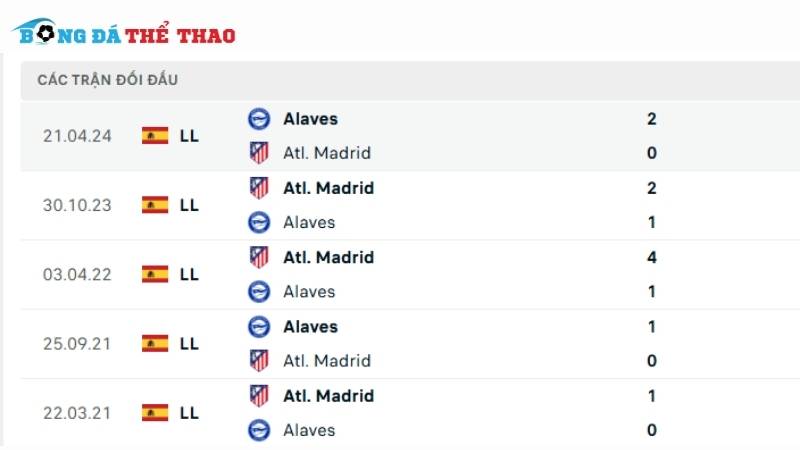 Lịch sử tranh đấu giữa 2 đội Atlético Madrid vs Alavés