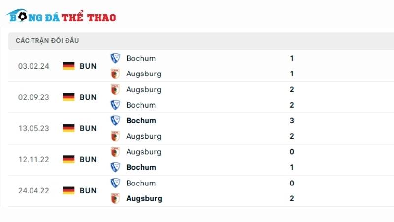 Lịch sử đối đầu giữa 2 đội Augsburg vs Bochum