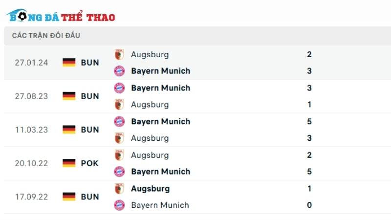 Lịch sử chạm trán giữa 2 đội Bayern vs Augsburg