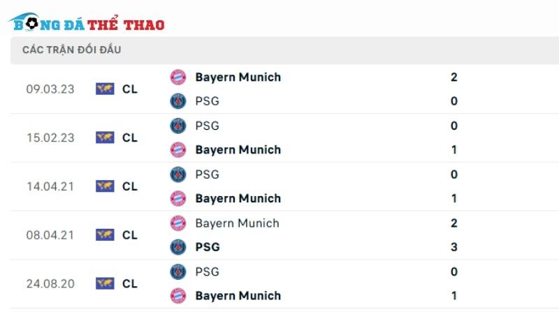 Lịch sử đối đầu giữa 2 đội Bayern vs PSG