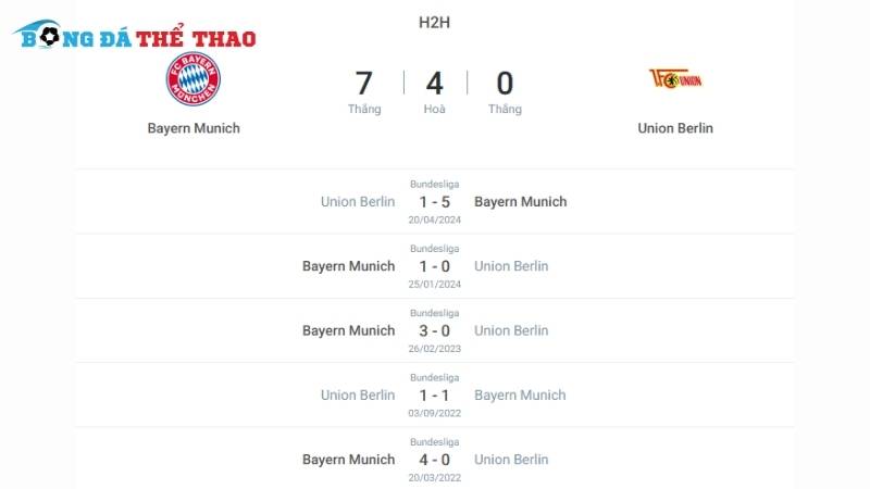 Lịch sử tranh đấu giữa 2 đội Bayern vs Union Berlin