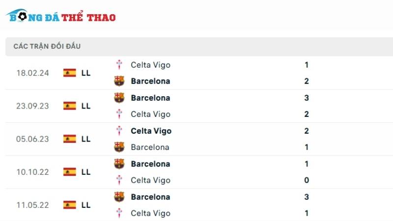 Lịch sử chạm trán giữa 2 đội Celta vs Barcelona