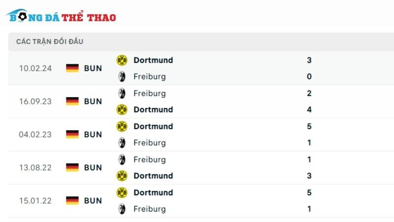 Lịch sử chạm trán giữa đội bóng Dortmund vs Freiburg