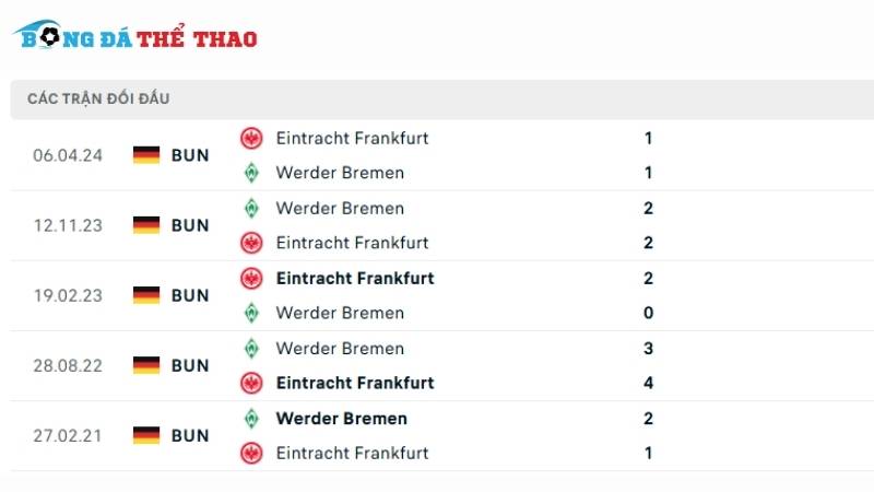 Lịch sử tranh đấu giữa 2 đội Frankfurt vs Werder Bremen