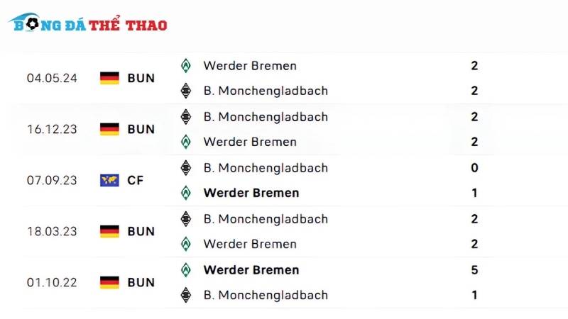 Lịch sử đối đầu giữa 2 đội Gladbach vs Werder Bremen