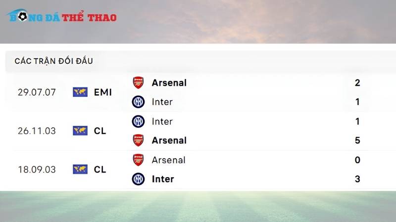 Lịch sử đối đầu dự kiến trận Inter vs Arsenal