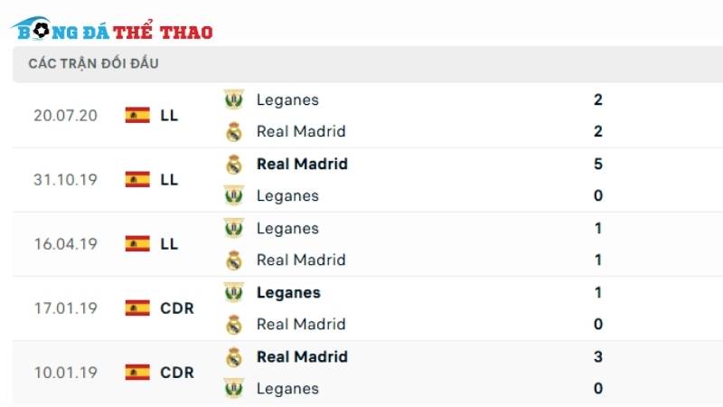 Lịch sử tranh đấu giữa Leganés vs Real Madrid