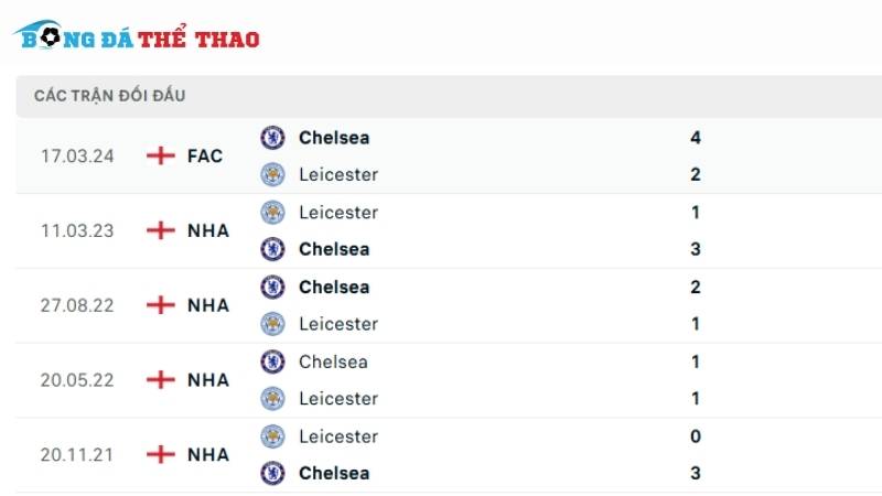 Lịch sử tranh đấu giữa 2 đội bóng Leicester vs Chelsea