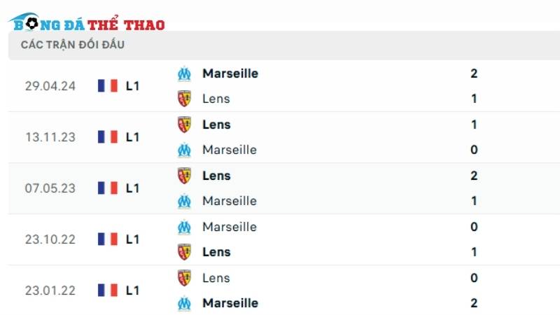 Lịch sử tranh đấu giữa 2 đội bóng Lens vs Marseille