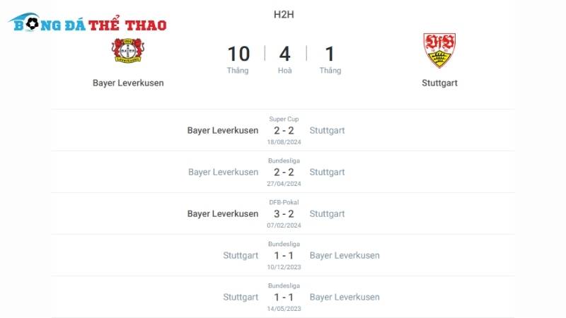 Lịch sử tranh đấu giữa 2 đội Leverkusen vs Stuttgart