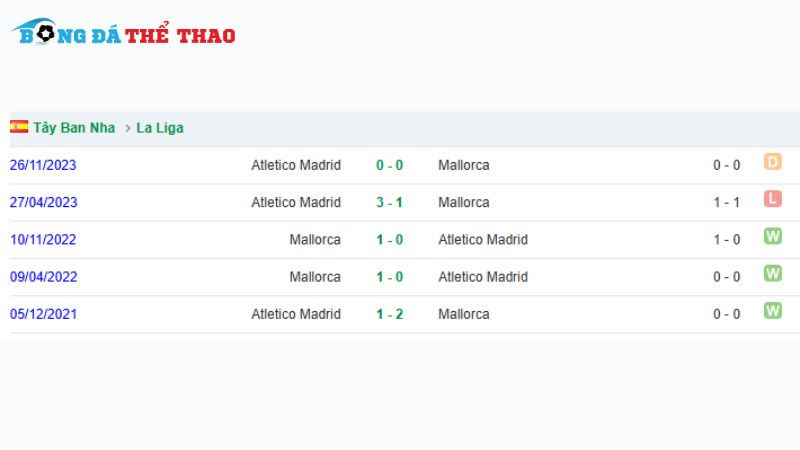 Lịch sử đối đầu giữa Mallorca vs Atlético Madrid