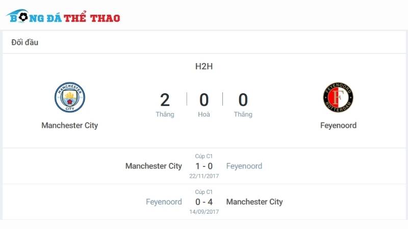 Lịch sử đối đầu giữa 2 đội Man City vs Feyenoord 