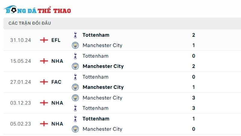 Lịch sử chạm trán giữa 2 đội bóng Man City vs Tottenham