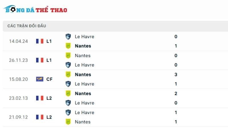 Lịch sử tranh đấu giữa 2 đội bóng Nantes vs Le Havre