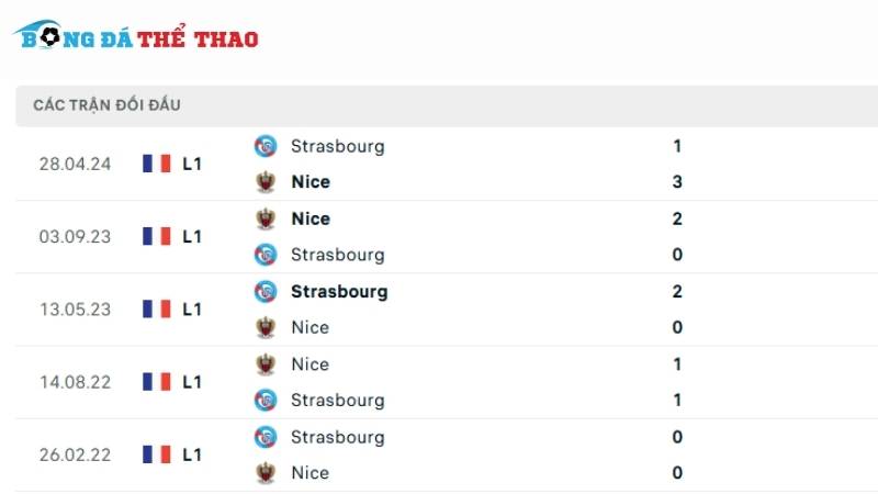 Lịch sử đối đầu giữa 2 đội Nice vs Strasbourg