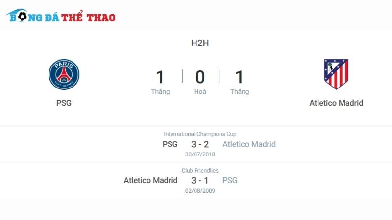 Lịch sử chạm trán giữa 2 đội PSG vs Atlético Madrid