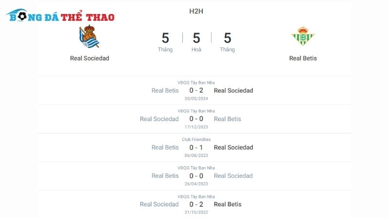 Lịch sử đối đầu giữa 2 đội Real Sociedad vs Betis