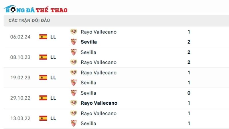 Lịch sử chạm trán giữa Sevilla vs Rayo