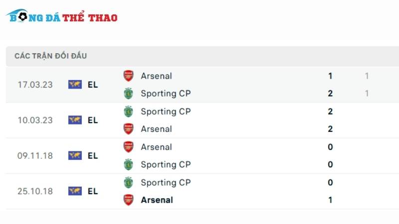 Lịch sử đối đầu giữa 2 đội Sporting vs Arsenal