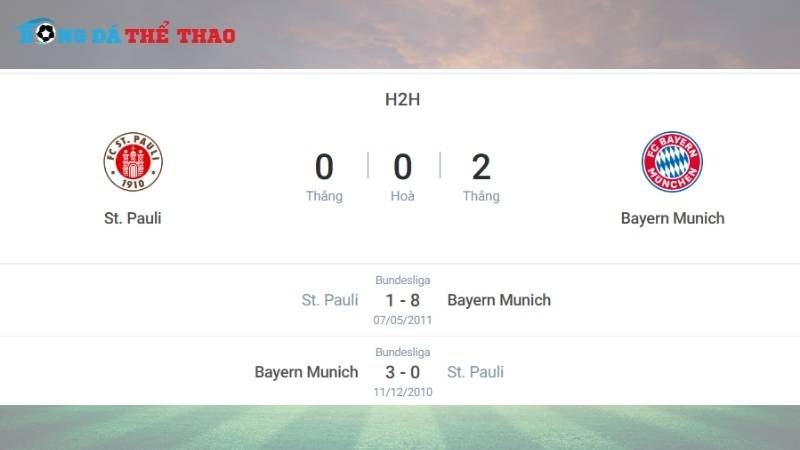 Lịch sử đối đầu giữa 2 đội bóng St. Pauli vs Bayern